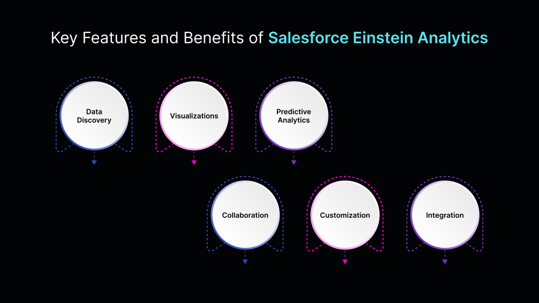 Salesforce Einstein Guide